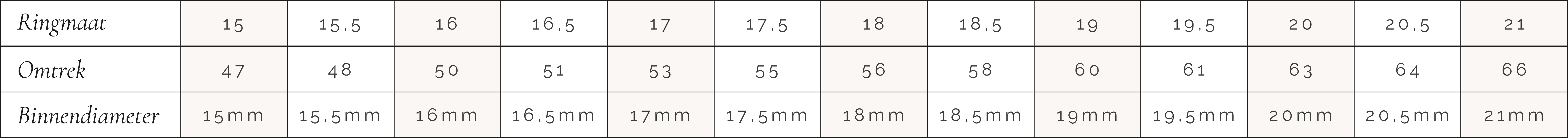 ringmaat opmeten